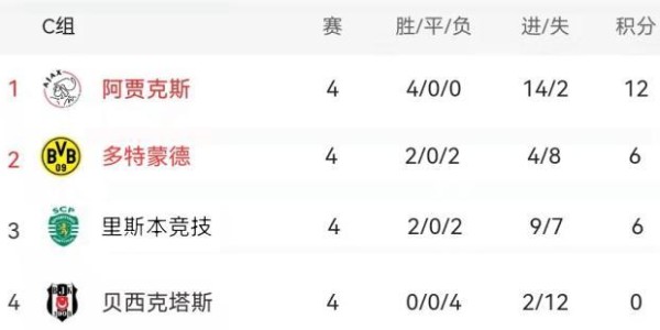 星空体育下载-【前瞻】曼城巴黎为头名血拼 皇马国米出线在即？