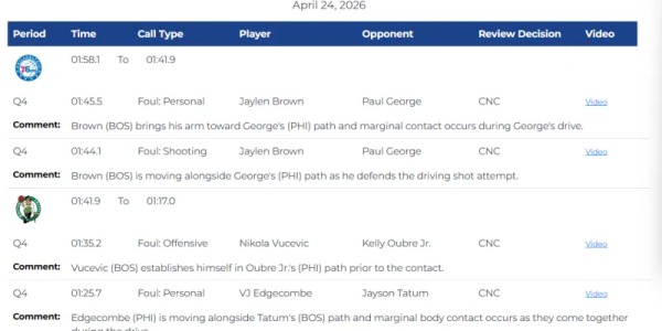 星空体育APP-凯尔特人76人最后2分钟裁判报告：判罚全部正确，无误判漏判