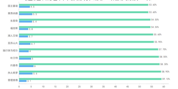 星空体育下载-超大攻击范围+抵抗干扰！莱昂纳德的得分能力有多强？|考瓦伊·莱昂纳德|迈尔斯-莱昂纳德|明尼苏达森林狼队|朱利叶斯-兰德尔|朱利叶斯·兰德尔_新浪体育_新浪新闻