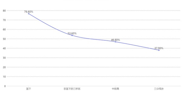 星空体育下载-超大攻击范围+抵抗干扰！莱昂纳德的得分能力有多强？|考瓦伊·莱昂纳德|迈尔斯-莱昂纳德|明尼苏达森林狼队|朱利叶斯-兰德尔|朱利叶斯·兰德尔_新浪体育_新浪新闻