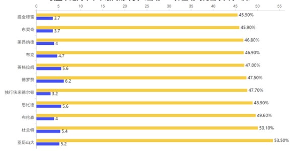 星空体育下载-超大攻击范围+抵抗干扰！莱昂纳德的得分能力有多强？|考瓦伊·莱昂纳德|迈尔斯-莱昂纳德|明尼苏达森林狼队|朱利叶斯-兰德尔|朱利叶斯·兰德尔_新浪体育_新浪新闻