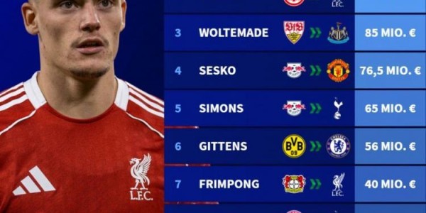 星空体育-德甲今夏卖人榜：维尔茨等3将赴红军，舍什科&amp;amp;amp;西蒙斯&amp;amp;amp;吉滕斯在列