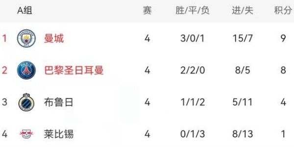 星空体育下载-【前瞻】曼城巴黎为头名血拼 皇马国米出线在即？